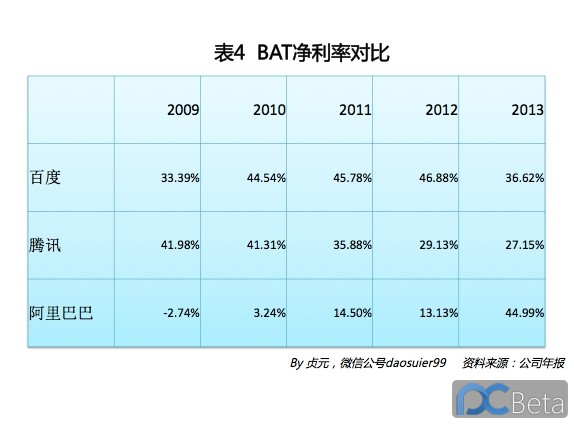 中国最赚钱互联网公司：阿里巴巴2013年业绩有多靓？